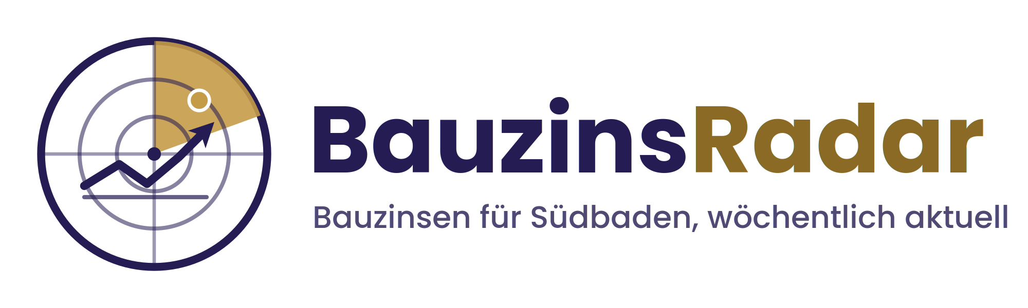 BauzinsRadar, Bauzinsen für Südbaden
