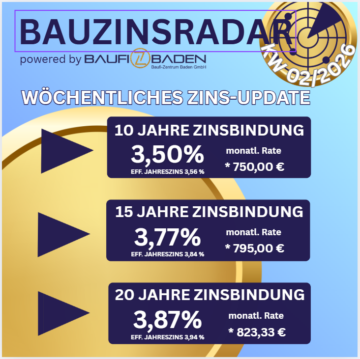 🔥 BAUZINSEN 2026: UNSERE EXPERTEN-PROGNOSE JETZT FIXIEREN! 🏡