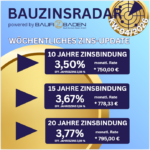 Baufinanzierung Zinsen aktuell 2026