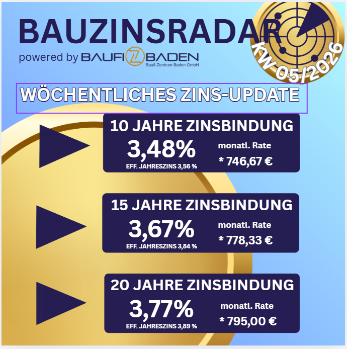 Baufinanzierung Zinsen, Bauzinsen Freiburg, Bad Krozingen, Kaiserstuhl