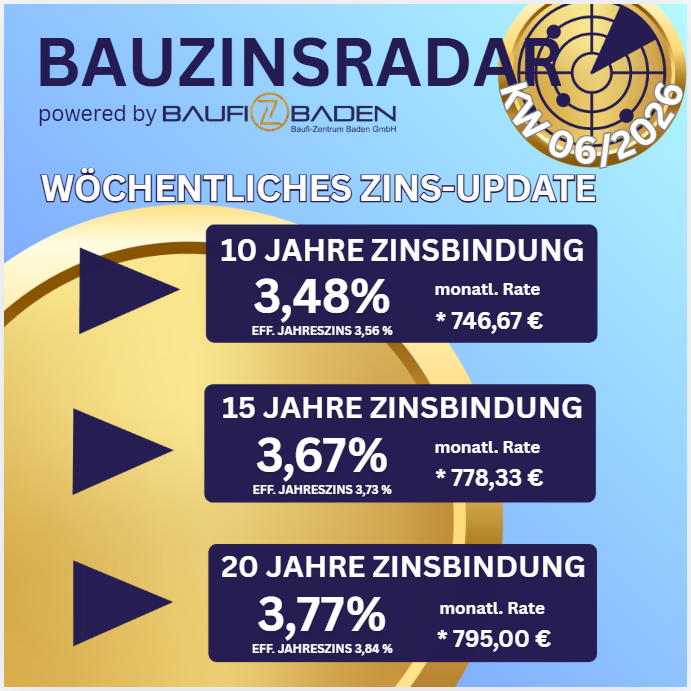 Baufinanzierung Zinsen 05.02.2026 Top Zinsen Baufinanzierung Freiburg, Kaiserstuhl, Offenburg, Lahr, Bad Krozingen