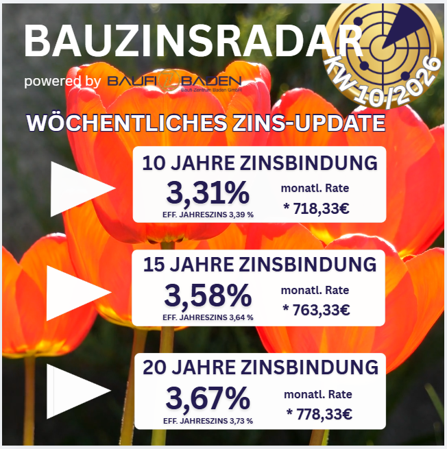 TOP Zinsen, Baufinanzierung