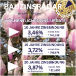 TOP Zins Baufinanzierung, Freiburg, Bad Krozingen