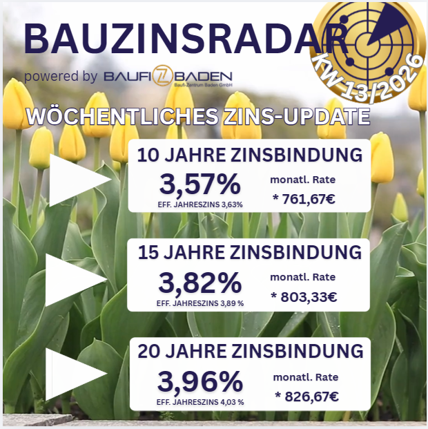 Aktuelle Baufinanzierung Zinsen Kalenderwoche 13/2026