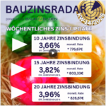 TOP Zinsen Baufinanzierung für Freiburg, Bad Krozingen, Kaiserstuhl, Offenburg