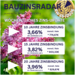 TOP Bauzinsen Freiburg