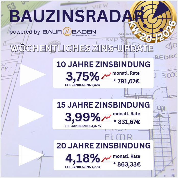 Baufinanzierung Zinsen, TOP Zinsen, Bad Krozingen
