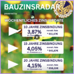 Baufinanzierung Zinsen, TOP Zinsen, Bad Krozingen
