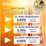 Baufinanzierung Zinsen Freiburg, Bad Krozingen, Kaiserstuhl, Offenburg, Lahr, Emmendingen