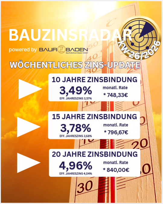 Baufinanzierung Zinsen Freiburg, Bad Krozingen, Kaiserstuhl, Offenburg, Lahr, Emmendingen