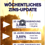 Baufinanzierung Zinsen Freiburg, Bad Krozingen, Kaiserstuhl, Offenburg, Lahr, Emmendingen