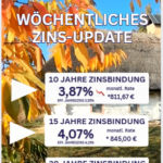 Baufinanzierung Zinsen Freiburg, Bad Krozingen, Kaiserstuhl, Offenburg, Lahr, Emmendingen