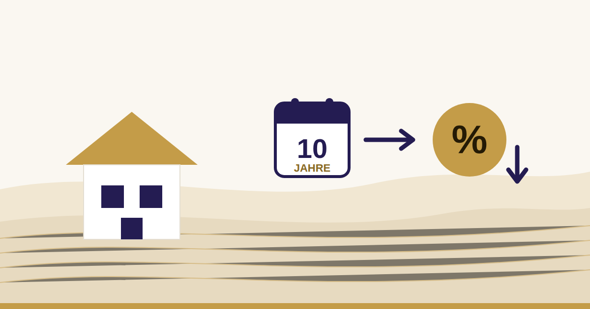 Anschlussfinanzierung: Illustration: Haus, Kalenderblatt mit zehn Jahren Zinsbindung und Prozentzeichen für die neue Kondition